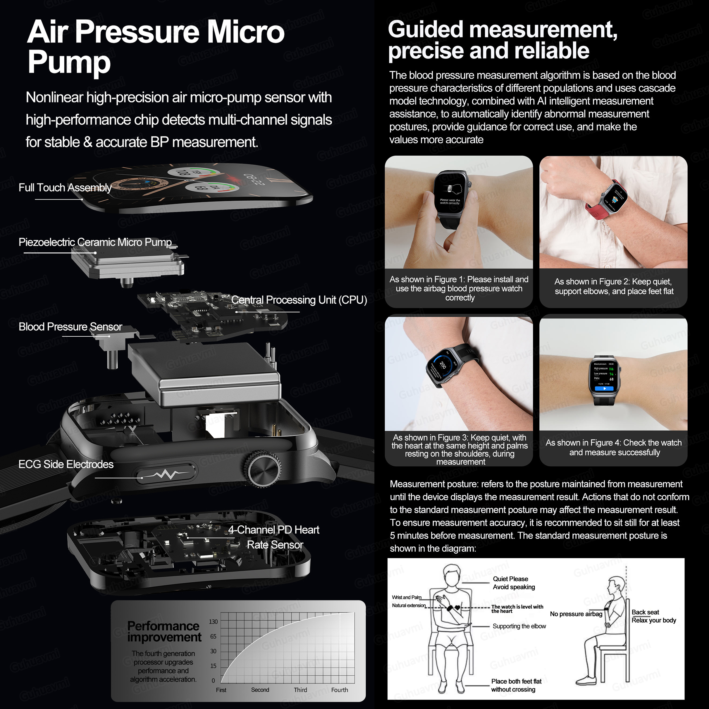 Sapphire Smartwatch AMOLED Scr - Fall Detection Watch avaliação e preço