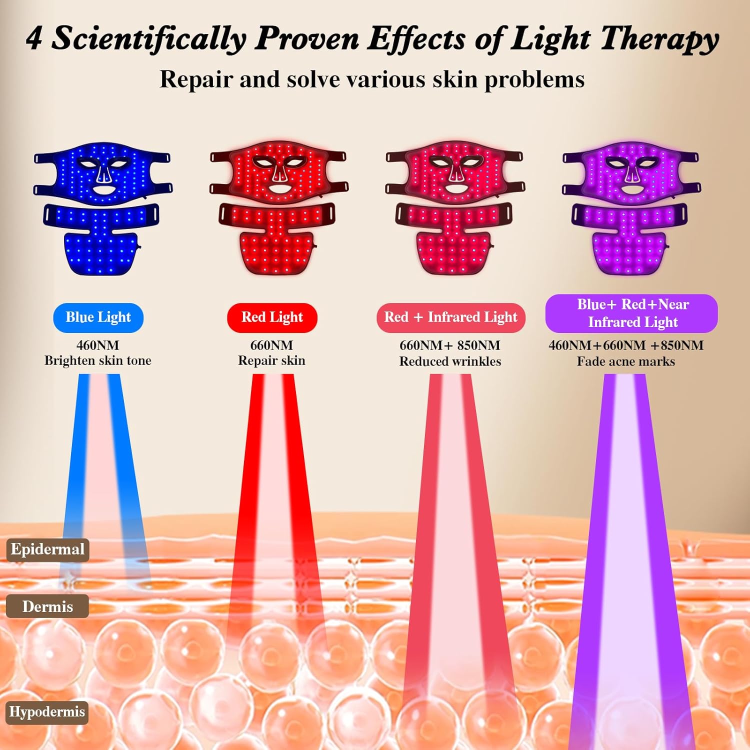 Red Light Therapy for Face and - Galvanic Skin Sensor avaliação e preço