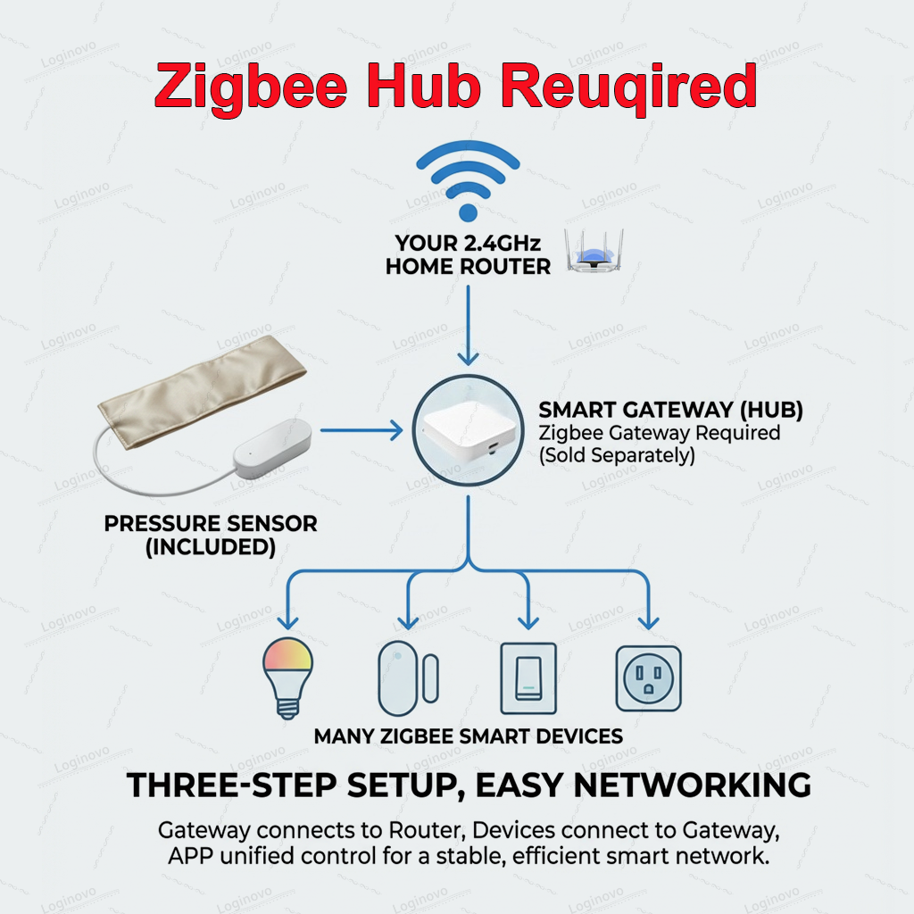Zigbee Pressure Sensor Pad Sma - Smart Insole Pressure avaliação e preço