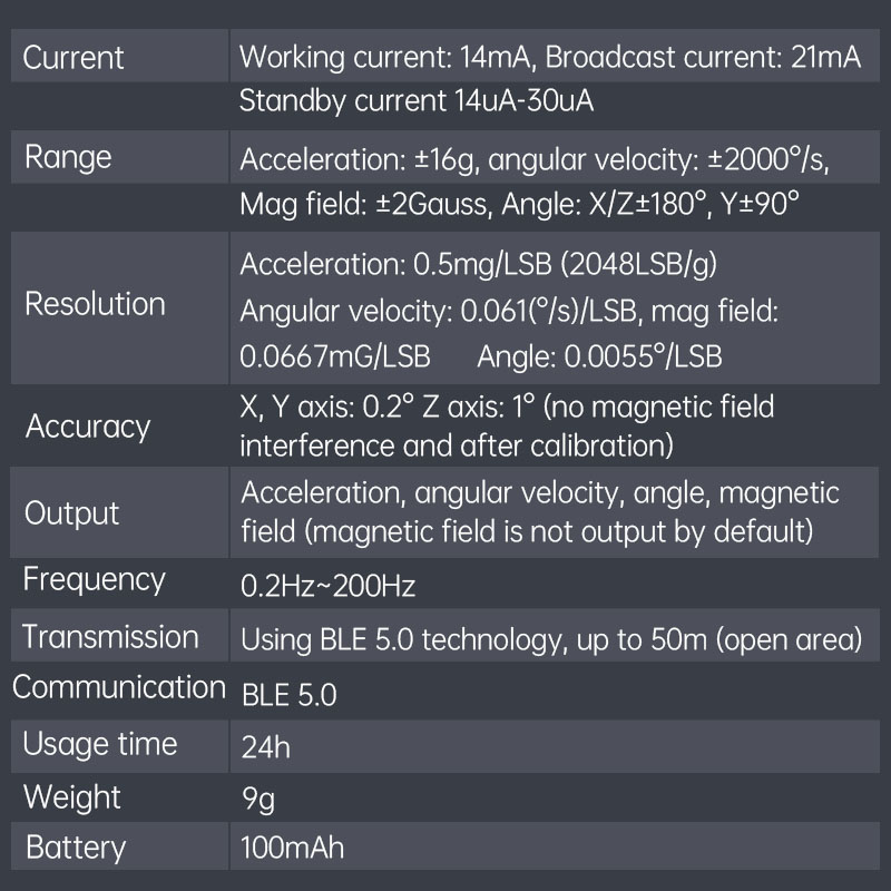 WitMotion WT9011DCL Bluetooth  - Muscle Sensor Emg avaliação e preço