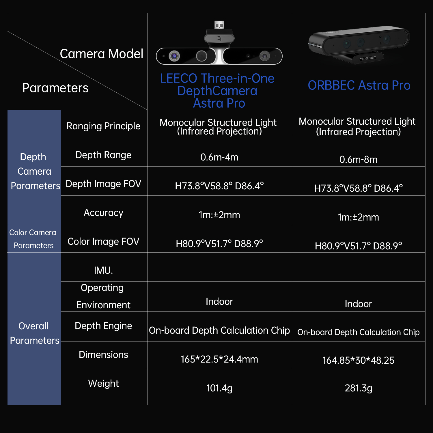 ORBBEC ASTRA Pro 3D Depth Came - Muscle Sensor Emg avaliação e preço